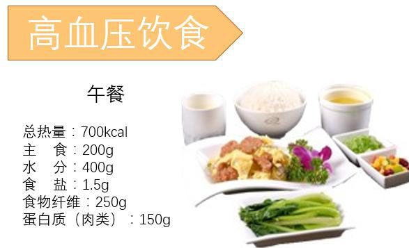 依據(jù)長者的身體狀況 ，提供個(gè)性化飲食